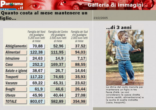 Quanto costa un figlio : da un articolo di Panorama il costo di un figlio